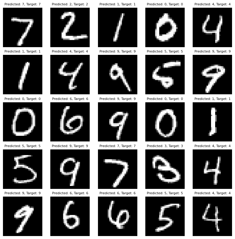 Examples of Triton MLP output on MNIST